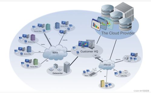 人工智能基础软件开发在当代科技浪潮中的关键角色