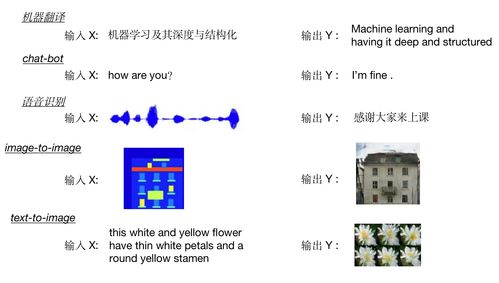 人工智能基础与线性回归模型在软件开发中的应用