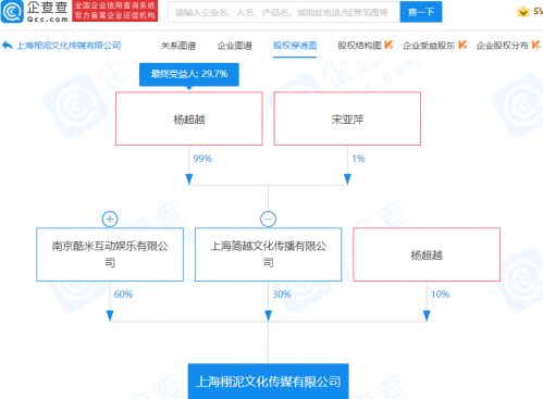 杨超越跨界科技，投资成立文化传媒公司布局人工智能软件领域