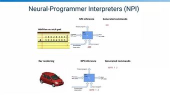 DeepMind与深度学习革命 人工智能基础软件开发的前沿进展