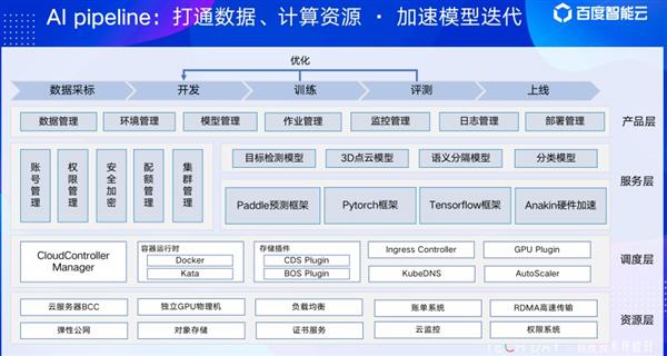 揭秘!智能云如何通过技术释放数据要素价值