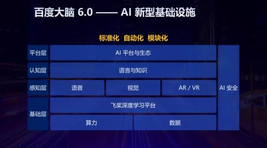聚焦乌镇“数字化” 以AI重塑产业智能化底座